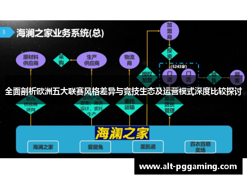 全面剖析欧洲五大联赛风格差异与竞技生态及运营模式深度比较探讨 全面剖析欧洲五大联赛风格差异与竞技生态及运营模式深度比较探讨