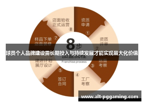 球员个人品牌建设需长期投入与持续发展才能实现最大化价值